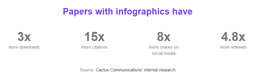 Cactus Communications' internal research
